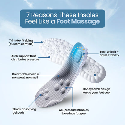 ReliefStep 4D Insoles – Comfort & Pain-Free Support